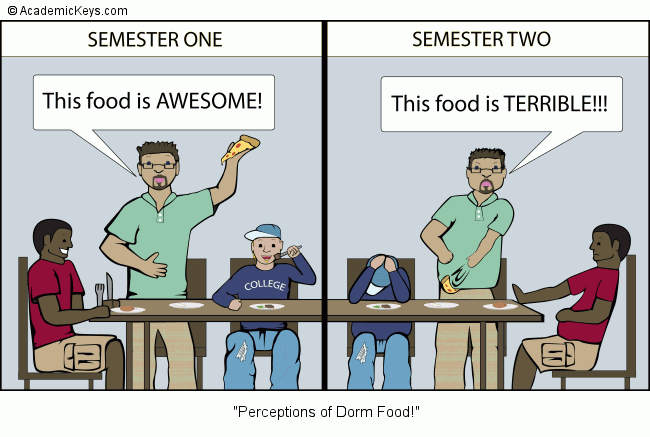 Cartoon #62, Perceptions of Dorm Food!